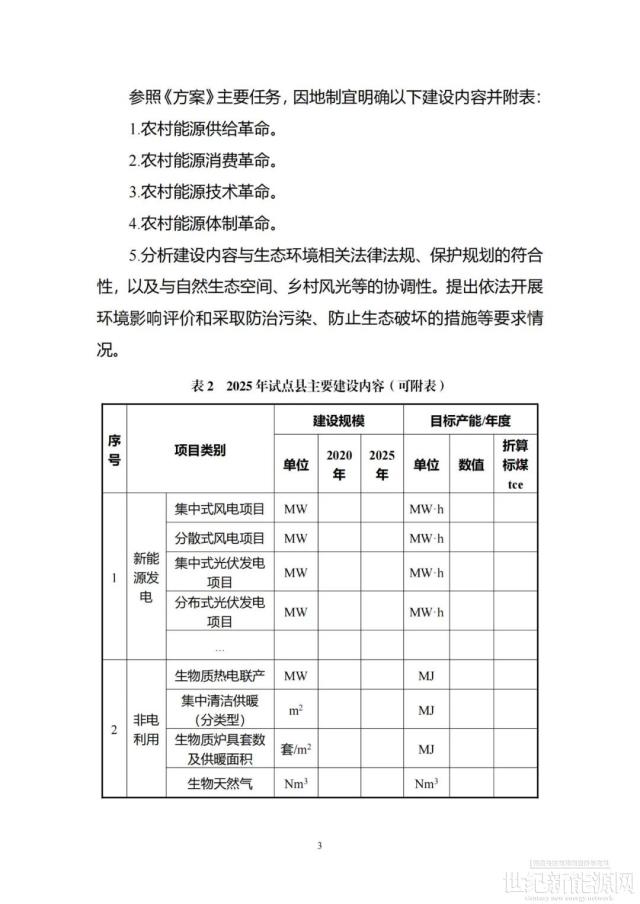加快風電、光伏建設！關于組織開展農村能源革命試點縣建設的通知