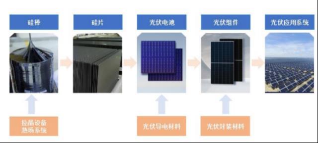 晶澳科技業績的高增長能否持續？