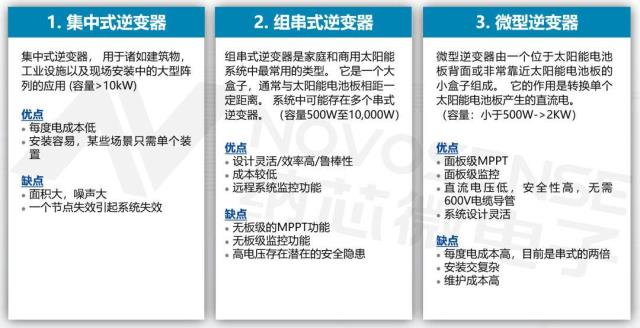 納芯微模擬IC在光伏系統中的一站式解決方案
