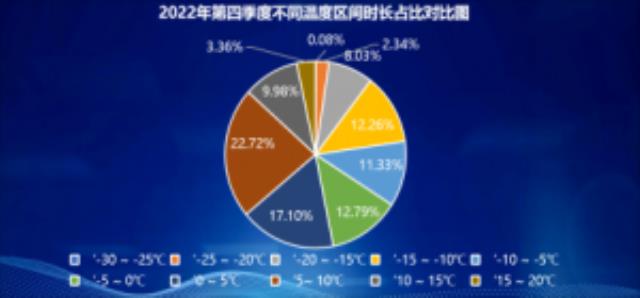 國家光儲實證實驗平臺(大慶基地)Q4數(shù)據(jù)出爐