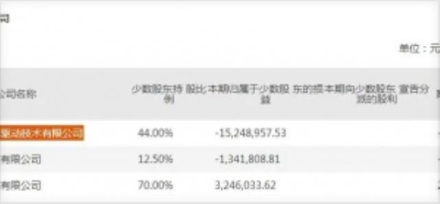 英威騰收深交所關注函