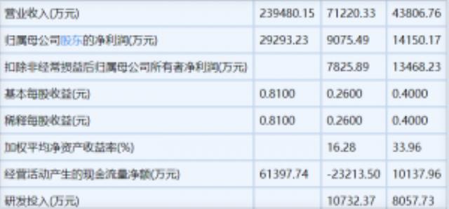 這一設備廠科創板IPO提交注冊