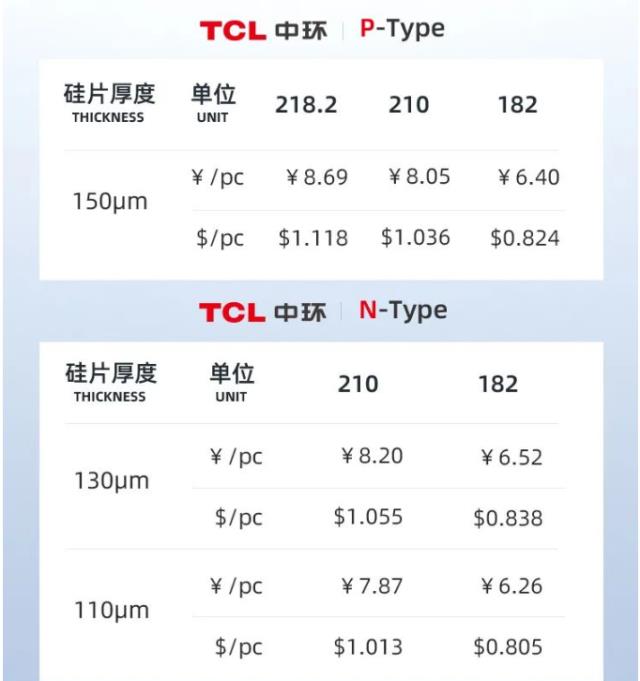 TCL中環(huán)最新硅片報(bào)價(jià)