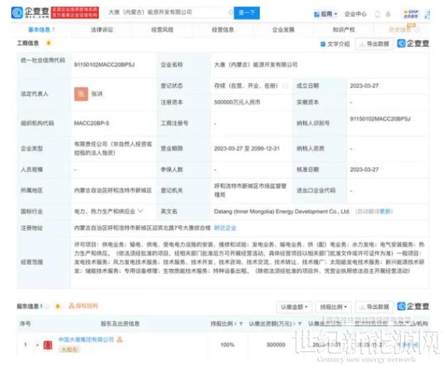 大唐集團于內蒙古新設能源開發公司，注冊資本50億