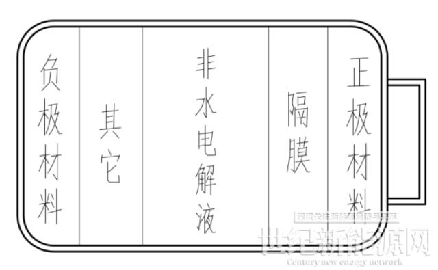 【古瑞瓦特儲能逆變器】儲能電池的分類及選型