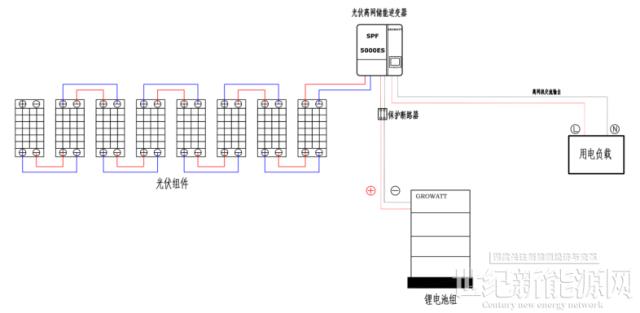 【古瑞瓦特儲能逆變器】儲能電池的分類及選型