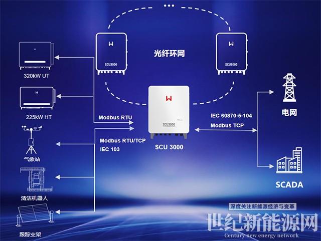 全新機型！320kW大功率逆變器解決方案