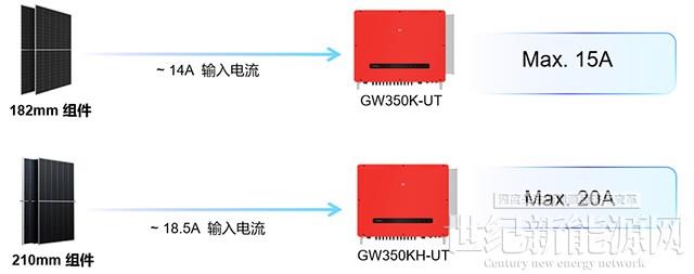 全新機型！320kW大功率逆變器解決方案