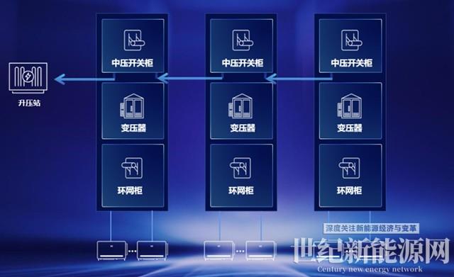 全新機型！320kW大功率逆變器解決方案