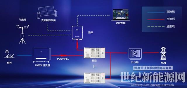 全新機型！320kW大功率逆變器解決方案