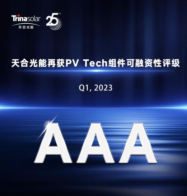 AAA！天合光能再獲2023年第一季度PV ModuleTech組件可融資性最高評級！