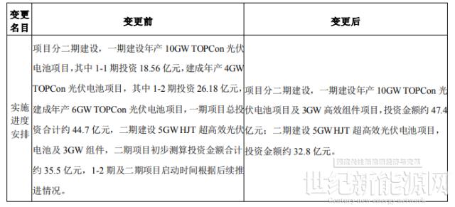 海源復材：擬變更15GW N型光伏電池及3GW組件項目
