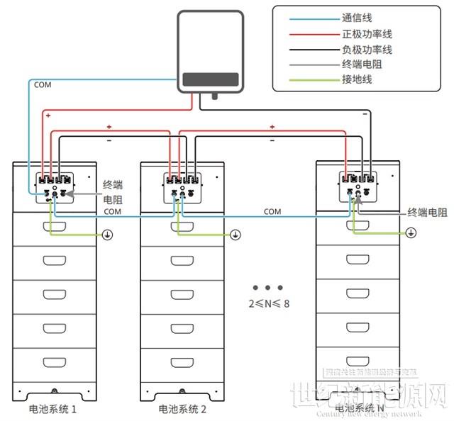 如何建設一個光儲充電站？（附系統設計圖）