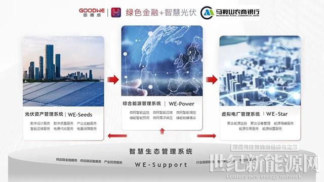 馬鞍山農(nóng)商銀行及世界銀行IFC攜手固德威推動能源綠色低碳轉型