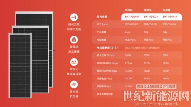 如何建設一個光儲充電站？（附系統設計圖）