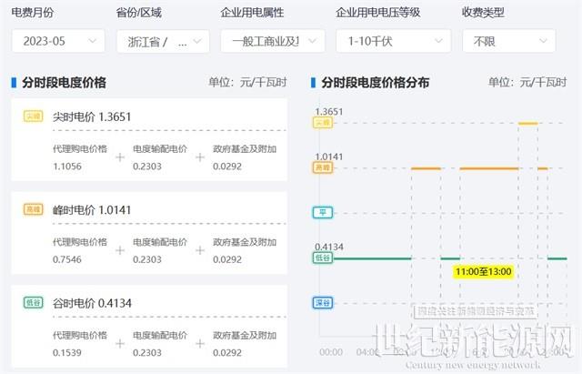 如何建設一個光儲充電站？（附系統設計圖）