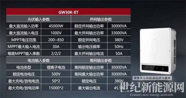 如何建設一個光儲充電站？（附系統設計圖）
