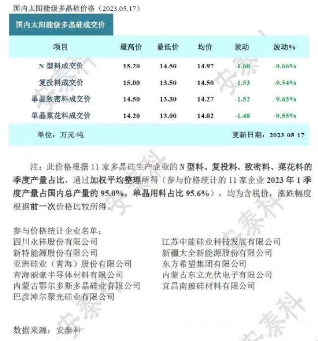 4月份光伏電池產(chǎn)量增長(zhǎng)69.1%