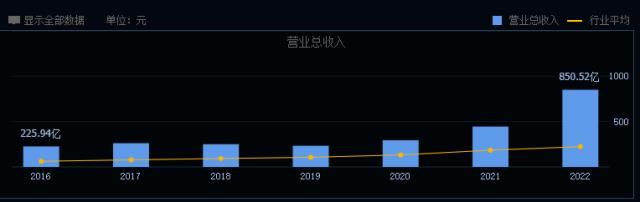 天合光能籌劃子公司分拆上市，90后“光二代”走向前臺