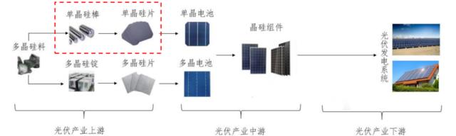 光伏舊人抹去“黑歷史”二次創(chuàng)業(yè)，華耀光電IPO價格戰(zhàn)一觸即發(fā)？