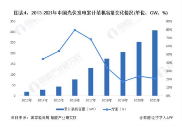 站上“C位”的光伏還需突破瓶頸！