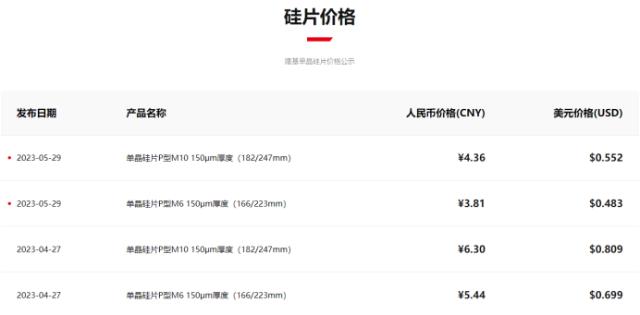 隆基綠能要打價格戰？