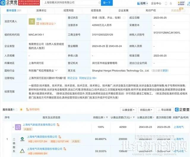 上海電氣投資新設光伏科技公司，注冊資本4.25億