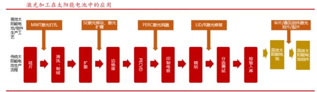 快準穩 | 光至科技激光加工技術助力光伏行業降本增效