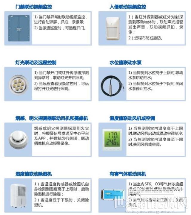 無人值守光伏電站輔助監控系統