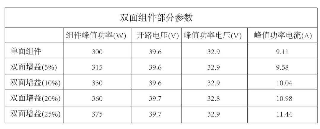 光伏逆變器及組件參數(shù)解讀與配比