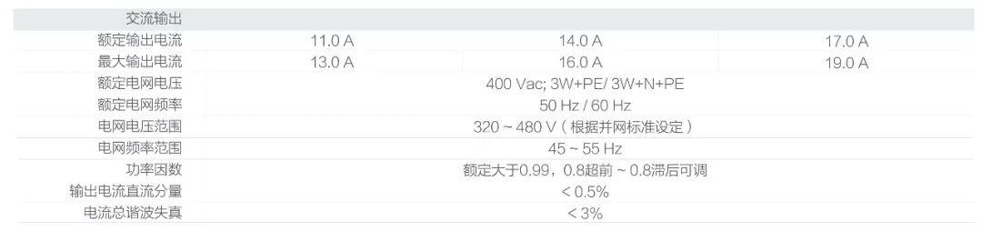 光伏逆變器及組件參數(shù)解讀與配比