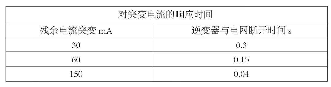 光伏逆變器及組件參數(shù)解讀與配比