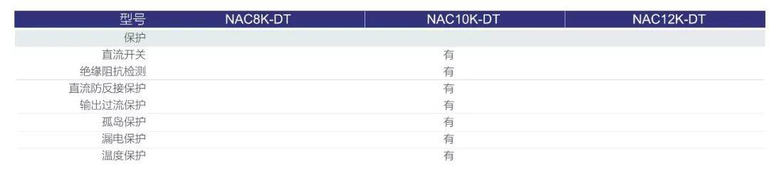 光伏逆變器及組件參數(shù)解讀與配比