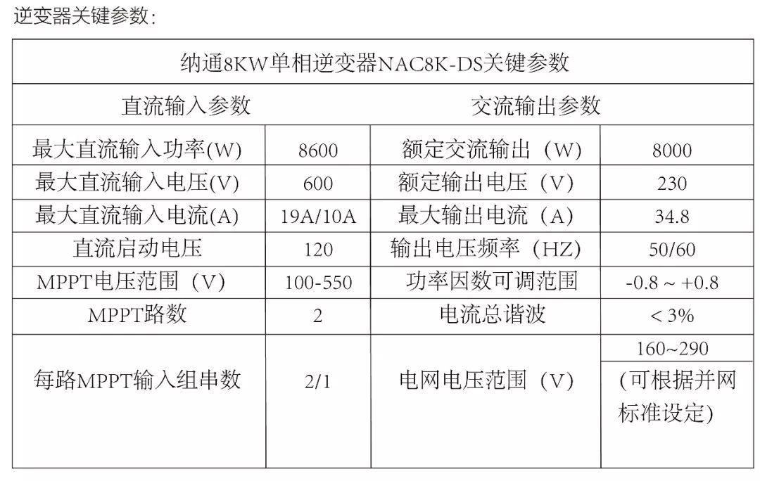 光伏逆變器及組件參數(shù)解讀與配比
