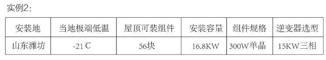 光伏逆變器及組件參數(shù)解讀與配比