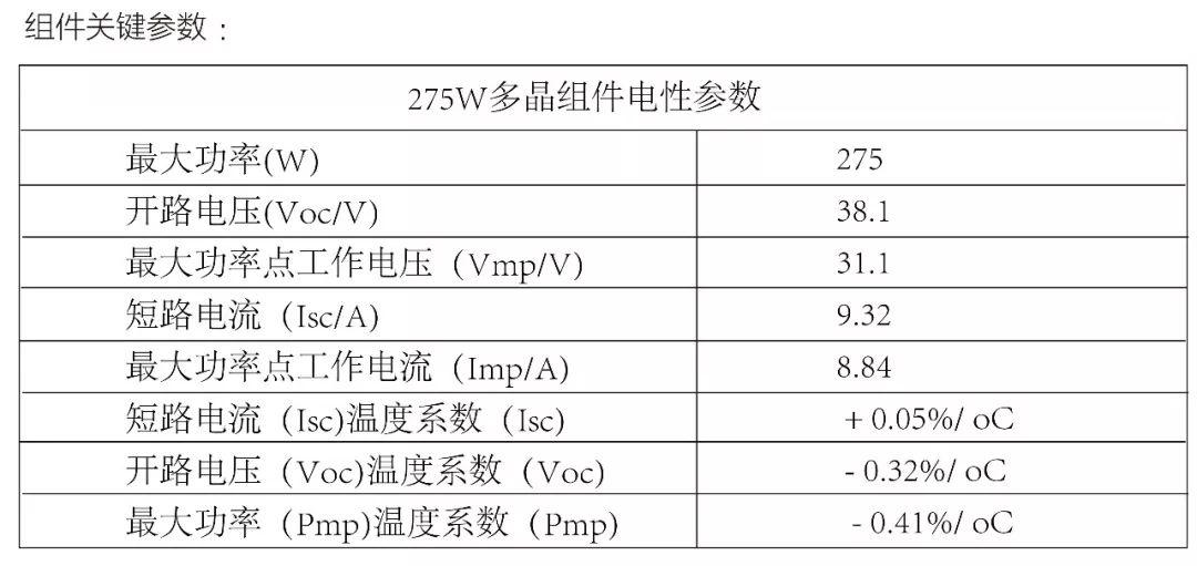 光伏逆變器及組件參數(shù)解讀與配比