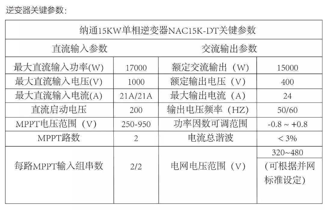 光伏逆變器及組件參數(shù)解讀與配比
