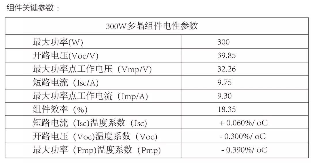 光伏逆變器及組件參數(shù)解讀與配比