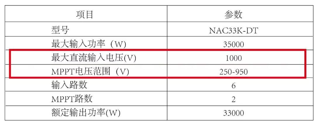 光伏逆變器及組件參數(shù)解讀與配比