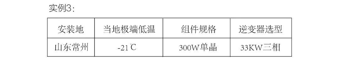 光伏逆變器及組件參數(shù)解讀與配比