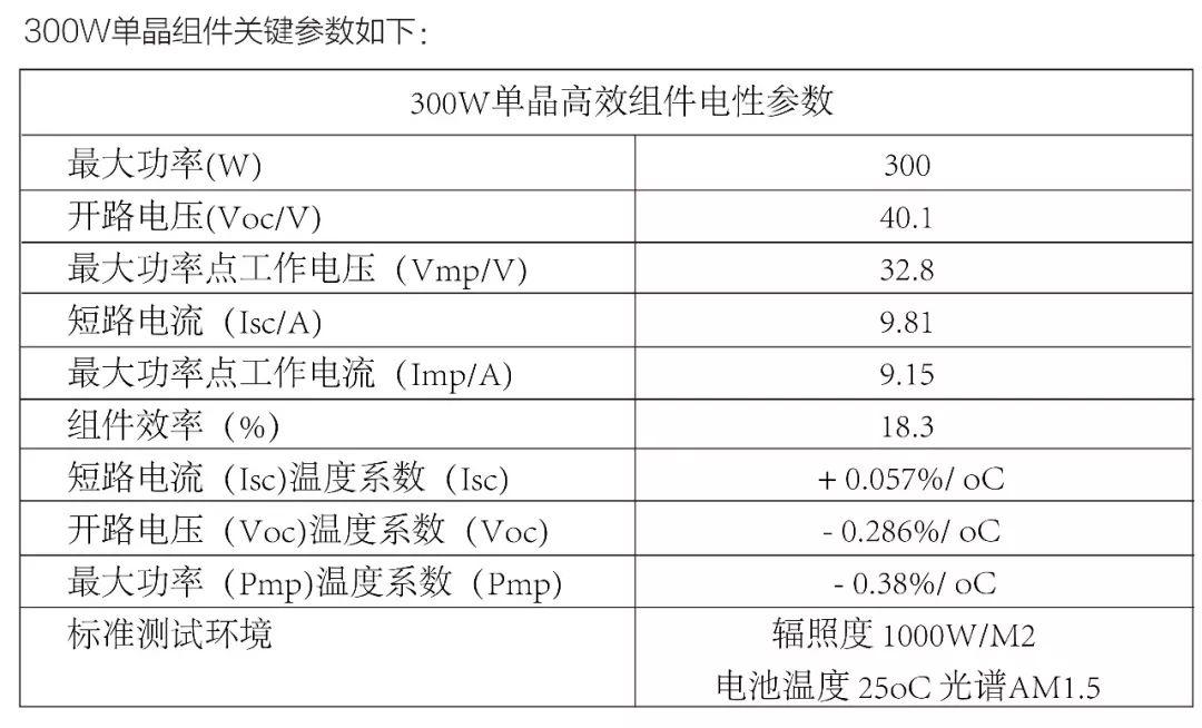光伏逆變器及組件參數(shù)解讀與配比