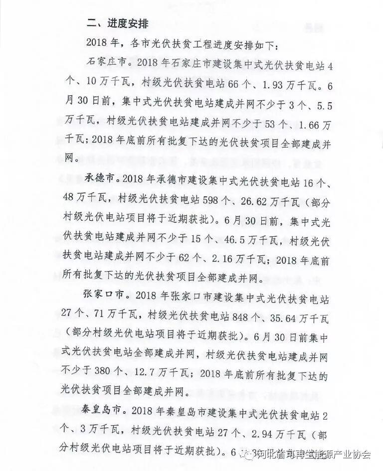 河北省下發(fā)2018年光伏扶貧工作專項推進方案 附各市相關指標