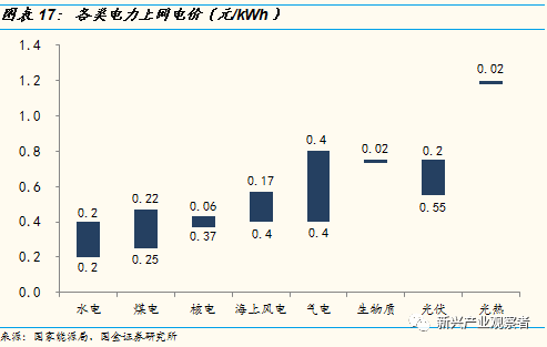 光伏進入平價時代，新的十年高速成長期開啟