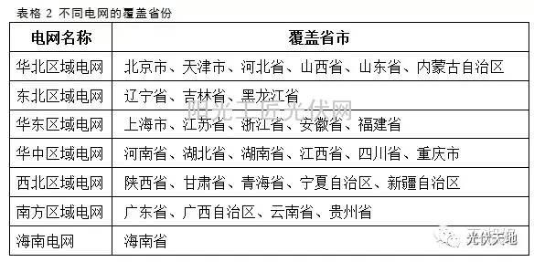 【光伏理論】光伏發電量如何折算成碳減排量
