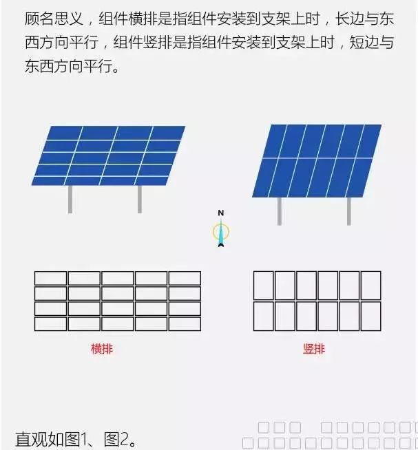 這篇文章教你弄懂組件橫排、豎排是怎么回事？哪個(gè)發(fā)電量誰(shuí)更高？誰(shuí)更能節(jié)省成本？