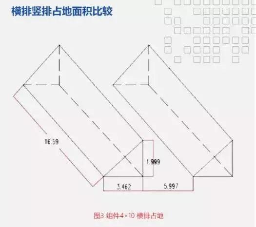 這篇文章教你弄懂組件橫排、豎排是怎么回事？哪個(gè)發(fā)電量誰(shuí)更高？誰(shuí)更能節(jié)省成本？