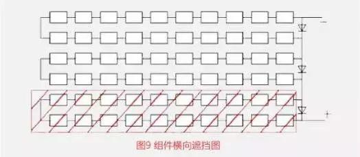 這篇文章教你弄懂組件橫排、豎排是怎么回事？哪個(gè)發(fā)電量誰(shuí)更高？誰(shuí)更能節(jié)省成本？