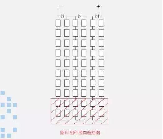 這篇文章教你弄懂組件橫排、豎排是怎么回事？哪個(gè)發(fā)電量誰(shuí)更高？誰(shuí)更能節(jié)省成本？