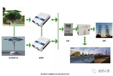 你見過光伏公園嗎？光伏科技展示