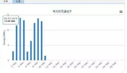 從領補貼到現在已經五年的家庭光伏發電怎么樣呢！